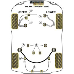 POWERFLEX FOR JAGUAR (DAIMLER) XK8, XKR - X100 (1996-2006)