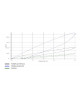 POWERFLEX FOR RENAULT MEGANE III INC RS (2008-2016) , MEGANE