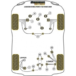 POWERFLEX POUR MITSUBISHI LANCER EVOLUTION 7-8-9 (INC 260)