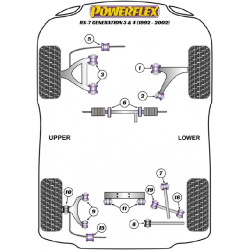 POWERFLEX FOR MAZDA RX-7 GENERATION 3 & 4 (1992-2002)