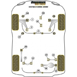POWERFLEX POUR VAUXHALL / OPEL VECTRA C (2002-2008)