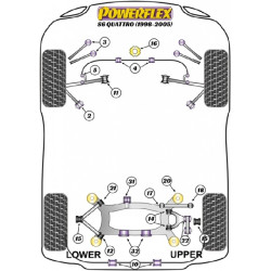 POWERFLEX POUR VOLKSWAGEN PASSAT MODELS , PASSAT B5 (1996 -
