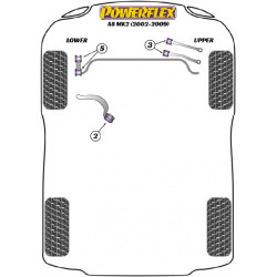 POWERFLEX POUR VOLKSWAGEN PASSAT MODELS , PASSAT B5 (1996 -