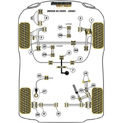 POWERFLEX POUR ROVER 45 (1999-2005)