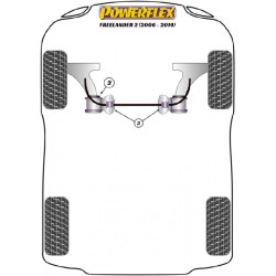 POWERFLEX FOR VOLVO XC70 P3  (2007 - 2011)