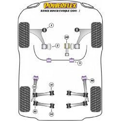 POWERFLEX FOR VOLVO XC70 P3  (2007 - 2011)