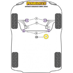 POWERFLEX FOR PEUGEOT PARTNER / RANCH MODELS , PARTNER / RAN