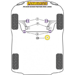 POWERFLEX POUR PEUGEOT PARTNER / RANCH MODELS , PARTNER / RA