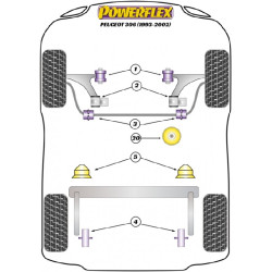 POWERFLEX FOR PEUGEOT PARTNER / RANCH MODELS , PARTNER / RAN