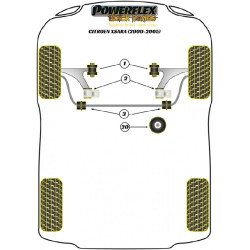 POWERFLEX FOR PEUGEOT 306