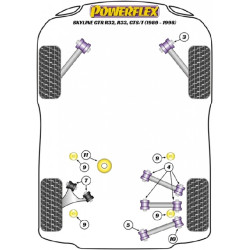POWERFLEX FOR NISSAN SKYLINE GTR R32, R33, GTS/T