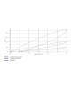 POWERFLEX POUR RENAULT MEGANE III INC RS (2008-2016) , MEGAN