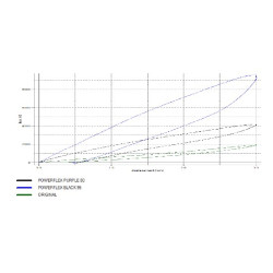 POWERFLEX POUR RENAULT MEGANE III INC RS (2008-2016) , MEGAN