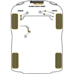 POWERFLEX FOR VOLKSWAGEN PASSAT MODELS , PASSAT B5 (1996 - 2