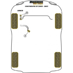 POWERFLEX FOR VOLKSWAGEN PASSAT MODELS , PASSAT B5 (1996 - 2