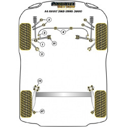 POWERFLEX POUR VOLKSWAGEN PASSAT MODELS , PASSAT B5 (1996 -