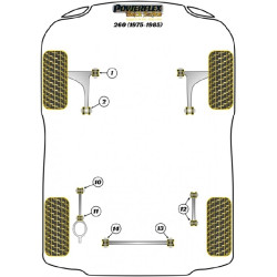 POWERFLEX POUR VOLVO 260 (1975 -1985)