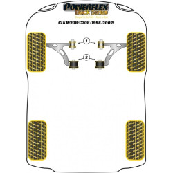 POWERFLEX POUR MERCEDES-BENZ SLK , R170 (1998 - 2004)  ,