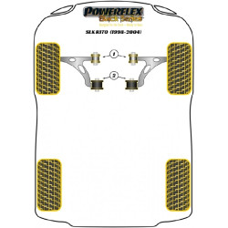 POWERFLEX FOR MERCEDES-BENZ SLK , R170 (1998 - 2004)  ,