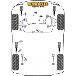 POWERFLEX FOR SAAB 99 (1970-1974)