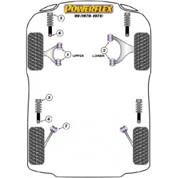 POWERFLEX FOR SAAB 99 (1970-1974)
