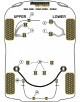 POWERFLEX POUR JAGUAR (DAIMLER) XK8, XKR - X100 (1996-2006)