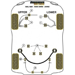 POWERFLEX FOR JAGUAR (DAIMLER) XK8, XKR - X100 (1996-2006)