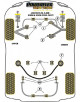 POWERFLEX POUR JAGUAR (DAIMLER) XK8, XKR - X100 (1996-2006)