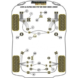 POWERFLEX POUR VOLKSWAGEN GOLF MODELS , GOLF MK4 (1997 - 200