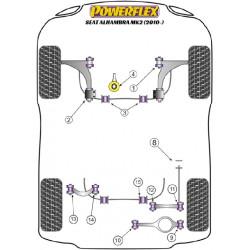 POWERFLEX POUR VOLKSWAGEN VENTO , VENTO (2005 - 2010) ,