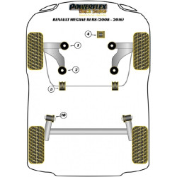 POWERFLEX FOR RENAULT MEGANE III INC RS (2008-2016) , MEGANE