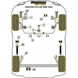 POWERFLEX FOR RENAULT TWINGO , TWINGO II (2007-2014) ,