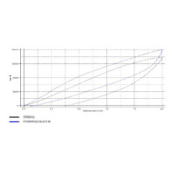 Silentbloc de competición