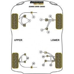 POWERFLEX POUR HONDA S2000 (1999-2009)