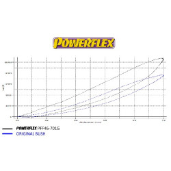 POWERFLEX FOR NISSAN GT-R