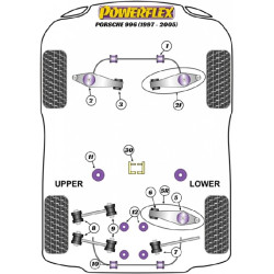 POWERFLEX POUR PORSCHE 997 (2005-2012) , 997 INC. TURBO  ,