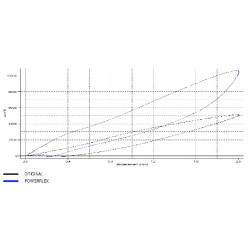 Silentbloc de competición