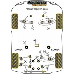 POWERFLEX POUR PORSCHE 996 (1997-2005)