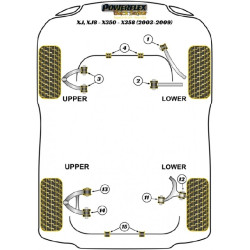 POWERFLEX POUR JAGUAR (DAIMLER) XK, XKR - X150 (2006-)