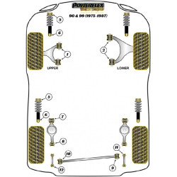 POWERFLEX POUR SAAB 99 (1970-1974)