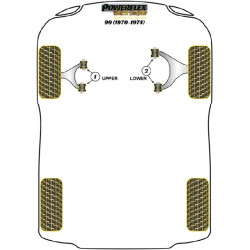 POWERFLEX POUR SAAB 99 (1970-1974)