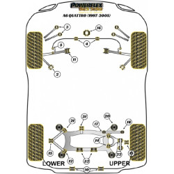POWERFLEX FOR VOLKSWAGEN PASSAT MODELS , PASSAT B5 (1996 - 2