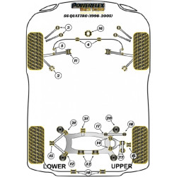 POWERFLEX FOR VOLKSWAGEN PASSAT MODELS , PASSAT B5 (1996 - 2
