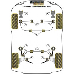 POWERFLEX POUR FORD SIERRA MODELS , SIERRA XR4I (1983-1985),