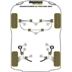 POWERFLEX POUR FORD SIERRA MODELS , SIERRA XR4I (1983-1985),