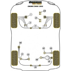 POWERFLEX FOR VAUXHALL / OPEL VECTRA C (2002-2008)