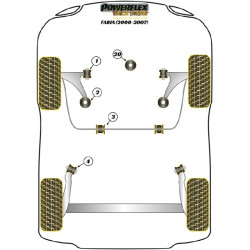 POWERFLEX POUR VOLKSWAGEN POLO MODELS , POLO MK4 9N/9N3 (200