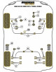 POWERFLEX POUR MINI MINI GENERATION 1 (R50/52/53) (2000 - 20