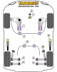 POWERFLEX POST. BRAZO DELANTERO AVANCE Nº1 PARA MINI