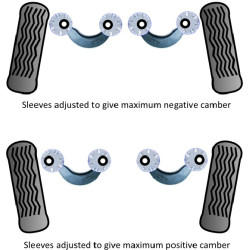POWERFLEX FOR VOLVO V50 (2004 EN ADELANTE)